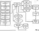 Fig. 06 - Automated Communication Systems, Methods, and Tools