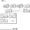 Fig. 27 - ARTIFICIAL INTELLIGENCE FOR ACTIVITY PERSONALIZATION