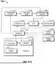 Fig. 29 - ARTIFICIAL INTELLIGENCE FOR ACTIVITY PERSONALIZATION