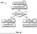 Fig. 40 - ARTIFICIAL INTELLIGENCE FOR ACTIVITY PERSONALIZATION