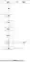Fig. 02 - MACHINE LEARNING PATTERNS OF FAILURE IN BROADBAND NETWORKS