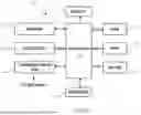 Fig. 09 - SYSTEM AND METHOD FOR MANAGING A PRODUCT EXCHANGE