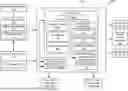Fig. 01 - Income Inference And Validation Using Layered Machine Learning Models