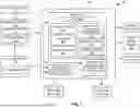 Fig. 02 - Income Inference And Validation Using Layered Machine Learning Models