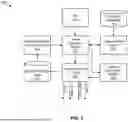Fig. 03 - Income Inference And Validation Using Layered Machine Learning Models