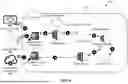 Fig. 09 - Income Inference And Validation Using Layered Machine Learning Models