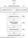 Fig. 03 - METHOD, APPARATUS, AND SYSTEM FOR AUTOMATED SPATIOTEMPORAL LAYER GENERATION AND INTEGRATION FOR VISUAL EFFECT COMPOSITION