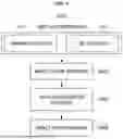Fig. 06 - METHOD, APPARATUS, AND SYSTEM FOR AUTOMATED SPATIOTEMPORAL LAYER GENERATION AND INTEGRATION FOR VISUAL EFFECT COMPOSITION