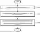 Fig. 01 - CATHODE ACTIVE MATERIAL AND METHOD FOR PREPARING SAME