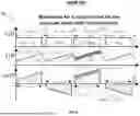 Fig. 10 - CONTROL SYSTEM FOR CONTROLLING A FLYING CAPACITOR