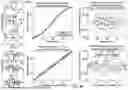 Fig. 08 - SCALING-FRIENDLY, ANALOG CORRELATORS USING CHARGE-BASED MARGIN PROPAGATION