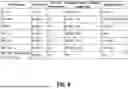 Fig. 07 - OVERLAPPING BASIC SERVICE SET (OBSS) SOUNDING NULL-DATA PACKET (NDP) FORMAT FOR MULTIPLE ACCESS POINT (AP) COOPERATION