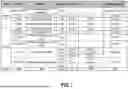 Fig. 08 - OVERLAPPING BASIC SERVICE SET (OBSS) SOUNDING NULL-DATA PACKET (NDP) FORMAT FOR MULTIPLE ACCESS POINT (AP) COOPERATION