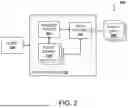 Fig. 03 - ACCESS MANAGEMENT SYSTEMS AND METHODS IN DISTRIBUTED ENVIRONMENTS