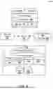 Fig. 10 - ACCESS MANAGEMENT SYSTEMS AND METHODS IN DISTRIBUTED ENVIRONMENTS