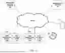 Fig. 02 - Audio-Based and Video-Based Social Experiences in a Networked Media Playback System