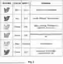 Fig. 07 - ACCESS CONTROLLING NETWORK ARCHITECTURES UTILIZING NOVEL CELLULAR SIGNALED ACCESS CONTROL AND MACHINE-LEARNING TECHNIQUES TO IDENTIFY, RANK, MODIFY, AND/OR CONTROL VISUAL SCHEMAS OF AUTOMATED PROGRAMMABLE ENTITIES (SUCH AS ROBOTS/BOTS) AND METHODS FOR USE THEREOF