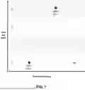 Fig. 08 - Dynamic Network Management Using Wireless Metric Messages
