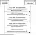 Fig. 01 - COMMUNICATION METHOD AND APPARATUS