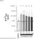 Fig. 02 - COMPOSITIONS AND METHODS USING A COMBINATION OF OLEUROPEIN AND TAURINE