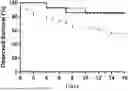 Fig. 01 - METHOD OF IMPROVING SKELETAL MUSCLE FUNCTION