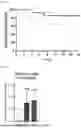 Fig. 02 - METHOD OF IMPROVING SKELETAL MUSCLE FUNCTION