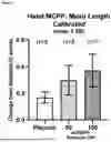 Fig. 03 - METHOD OF IMPROVING SKELETAL MUSCLE FUNCTION