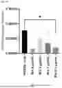 Fig. 45 - BISMUTH-THIOL COMPOSITIONS AND METHODS FOR TREATING INFLAMMATORY DISEASES