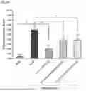 Fig. 49 - BISMUTH-THIOL COMPOSITIONS AND METHODS FOR TREATING INFLAMMATORY DISEASES
