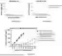 Fig. 07 - MACROPHAGE MIGRATION INHIBITORY FACTOR (MIF) TARGETING FOR THE TREATMENT OF NON-SMALL CELL LUNG CANCER