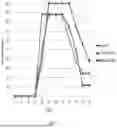 Fig. 06 - METHODS FOR TREATMENT OR PREVENTION OF DAMAGE RESULTING FROM RADIATION, TRAUMA OR SHOCK