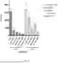 Fig. 12 - METHODS FOR TREATMENT OR PREVENTION OF DAMAGE RESULTING FROM RADIATION, TRAUMA OR SHOCK