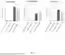 Fig. 18 - METHODS FOR TREATMENT OR PREVENTION OF DAMAGE RESULTING FROM RADIATION, TRAUMA OR SHOCK