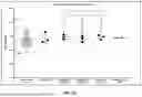 Fig. 49 - FROZEN ACTIVATED PLATELET COMPOSITIONS AND COLLECTIONS, AND METHODS OF MAKING AND USING THE SAME