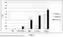 Fig. 07 - METHODS AND COMPOSITIONS OF QUATERNARY IMMUNOMODULATORY NANOPARTICLES FOR MEDICAL APPLICATIONS AND IMMUNOTHERAPY
