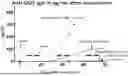 Fig. 01 - METHODS OF ENHANCING IMMUNOGENICITY OF POORLY IMMUNOGENIC ANTIGEN-SPECIFIC VACCINES USING ORAL YEAST BETA-GLUCANS