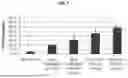 Fig. 02 - METHODS OF ENHANCING IMMUNOGENICITY OF POORLY IMMUNOGENIC ANTIGEN-SPECIFIC VACCINES USING ORAL YEAST BETA-GLUCANS