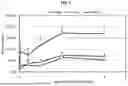 Fig. 06 - METHODS OF ENHANCING IMMUNOGENICITY OF POORLY IMMUNOGENIC ANTIGEN-SPECIFIC VACCINES USING ORAL YEAST BETA-GLUCANS