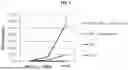 Fig. 08 - METHODS OF ENHANCING IMMUNOGENICITY OF POORLY IMMUNOGENIC ANTIGEN-SPECIFIC VACCINES USING ORAL YEAST BETA-GLUCANS