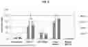 Fig. 09 - METHODS OF ENHANCING IMMUNOGENICITY OF POORLY IMMUNOGENIC ANTIGEN-SPECIFIC VACCINES USING ORAL YEAST BETA-GLUCANS