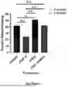 Fig. 02 - METHODS OF TREATING DIGESTIVE DISEASES AND COMPOSITIONS THEREOF