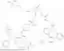 Fig. 367 - CB1 LIGAND CONJUGATED COMPOUNDS AND USES THEREOF