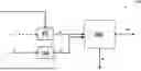 Fig. 01 - CONVERSION OF H2 AND OFF-GAS CONTAINING CO2 TO SYNFUELS