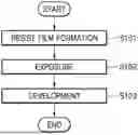 Fig. 01 - ORGANOMETALLIC COMPOUND, RESIST COMPOSITION INCLUDING THE SAME, AND PATTERN FORMATION METHOD USING THE RESIST COMPOSITION