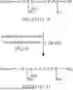 Fig. 27 - PROCESSES AND INTERMEDIATES FOR PREPARING TIRZEPATIDE