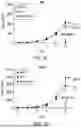Fig. 12 - ANTI-THYMOCYTE GLOBULIN COMPOSITIONS AND METHODS