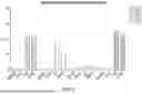 Fig. 13 - ANTI-THYMOCYTE GLOBULIN COMPOSITIONS AND METHODS