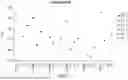Fig. 15 - ANTI-THYMOCYTE GLOBULIN COMPOSITIONS AND METHODS