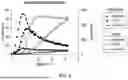 Fig. 16 - ANTI-THYMOCYTE GLOBULIN COMPOSITIONS AND METHODS
