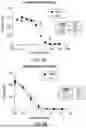 Fig. 18 - ANTI-THYMOCYTE GLOBULIN COMPOSITIONS AND METHODS